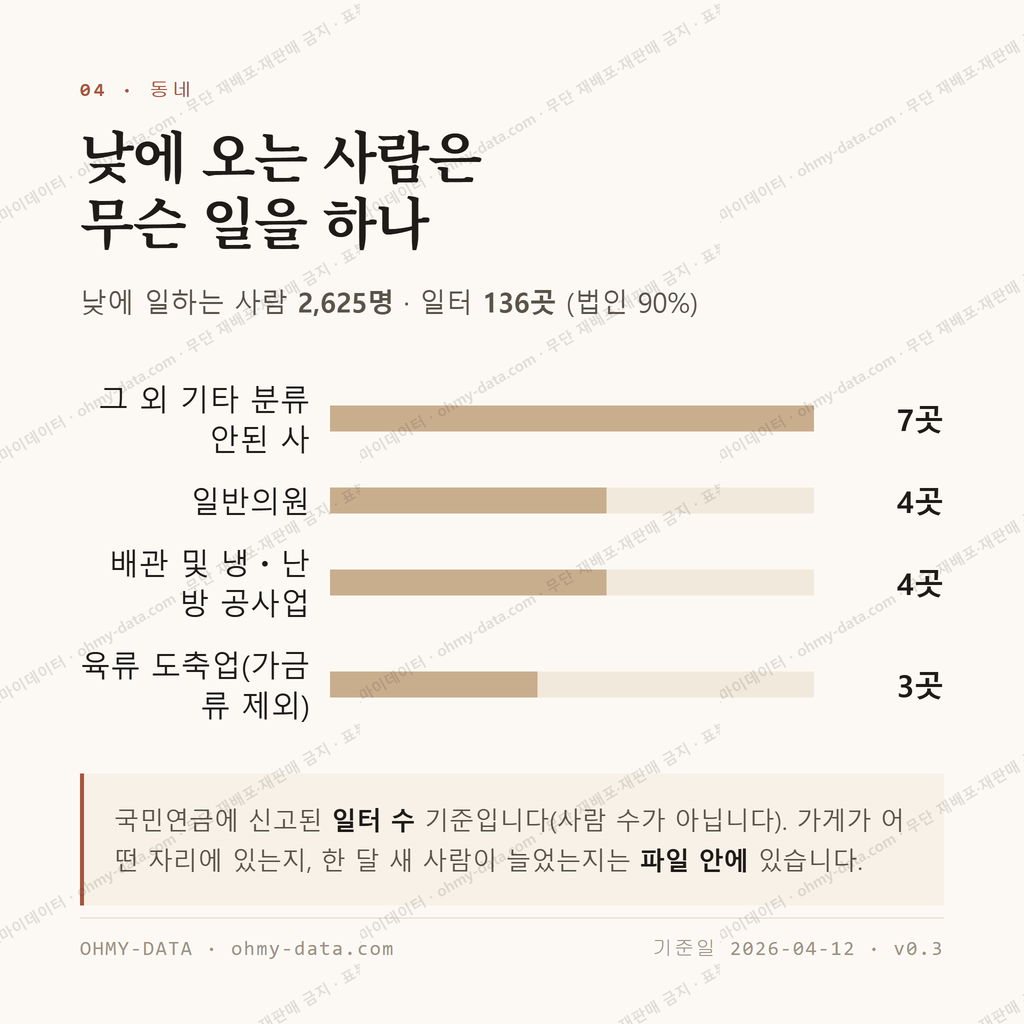 박달동 맛보기 3