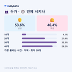 대륜동 맛보기 3/4