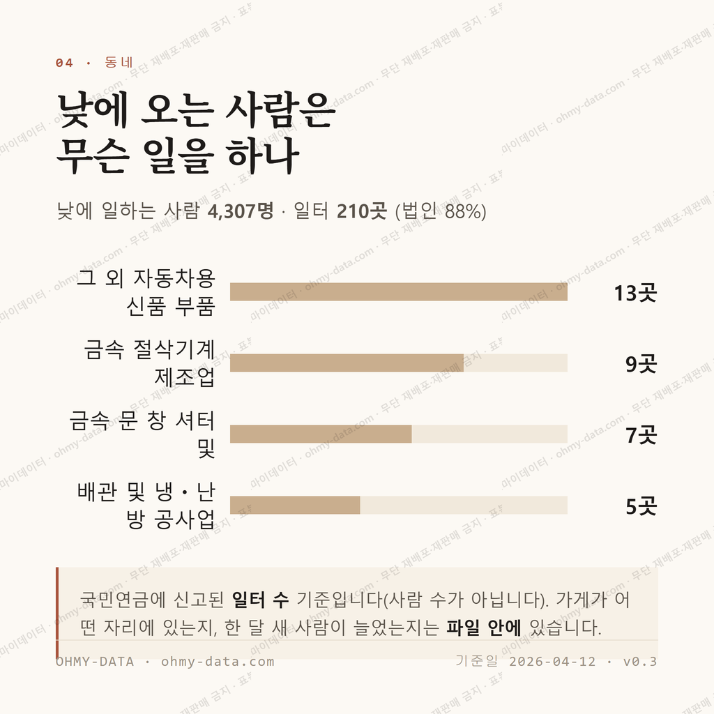 칠서면 맛보기 3