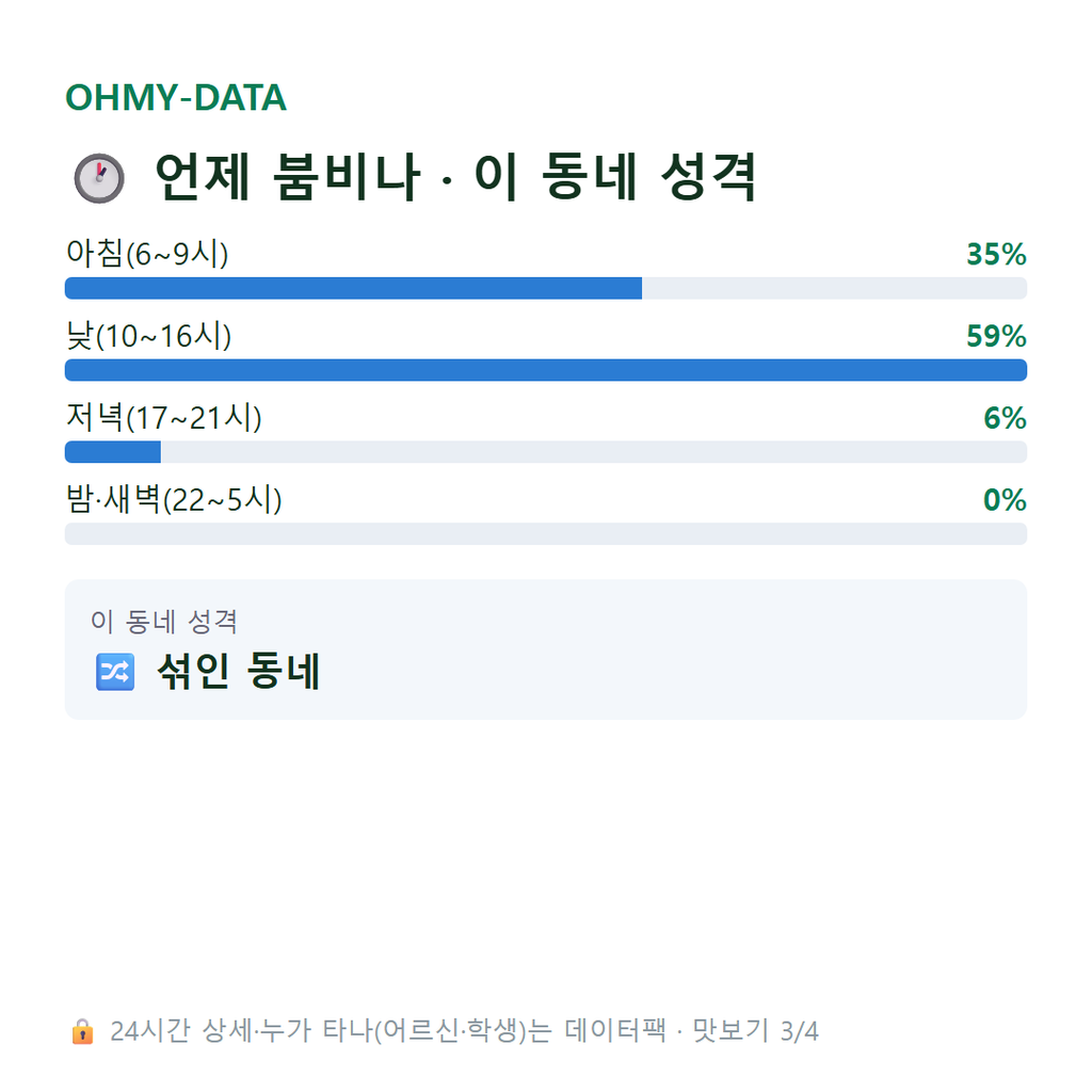 삼정동 맛보기