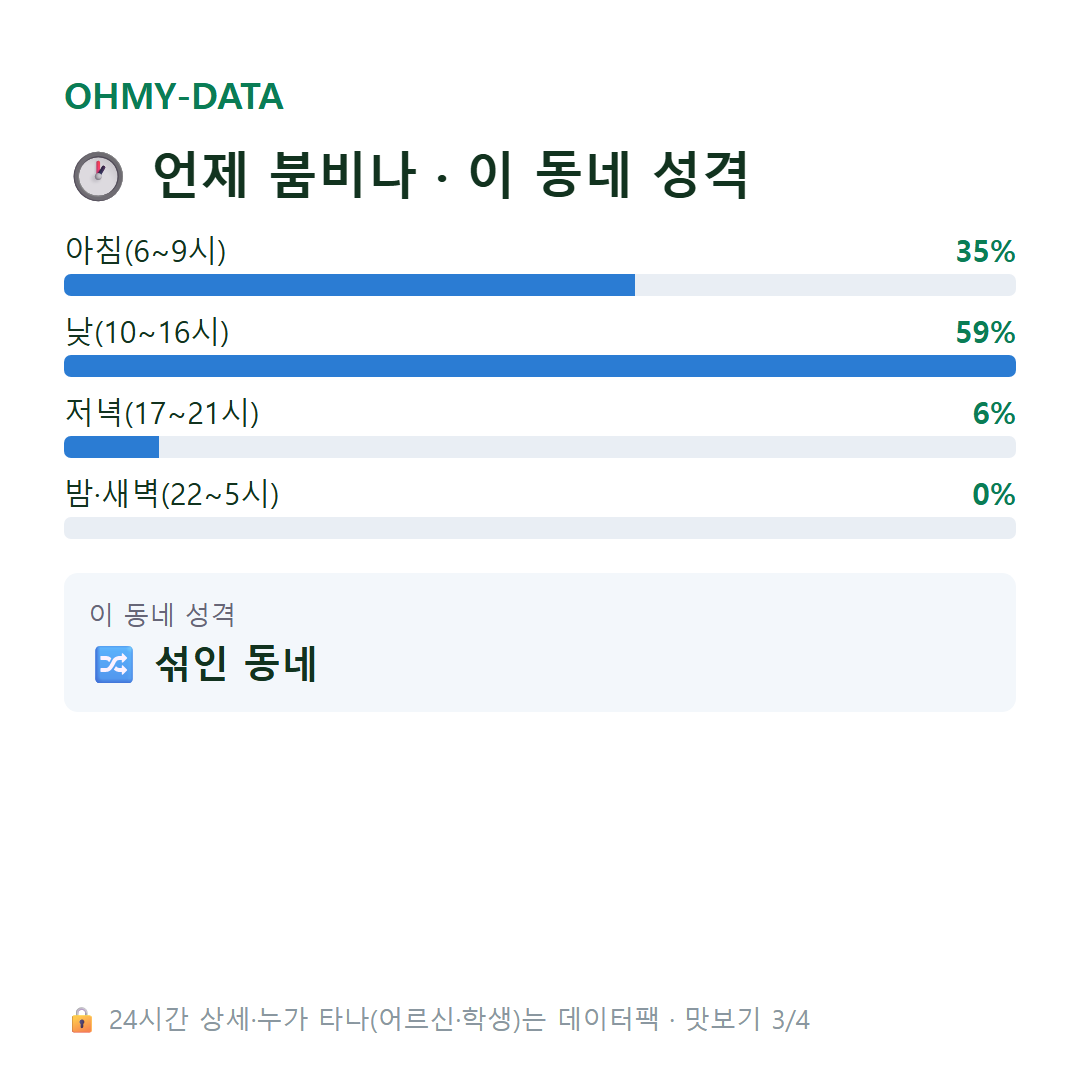 삼정동 맛보기