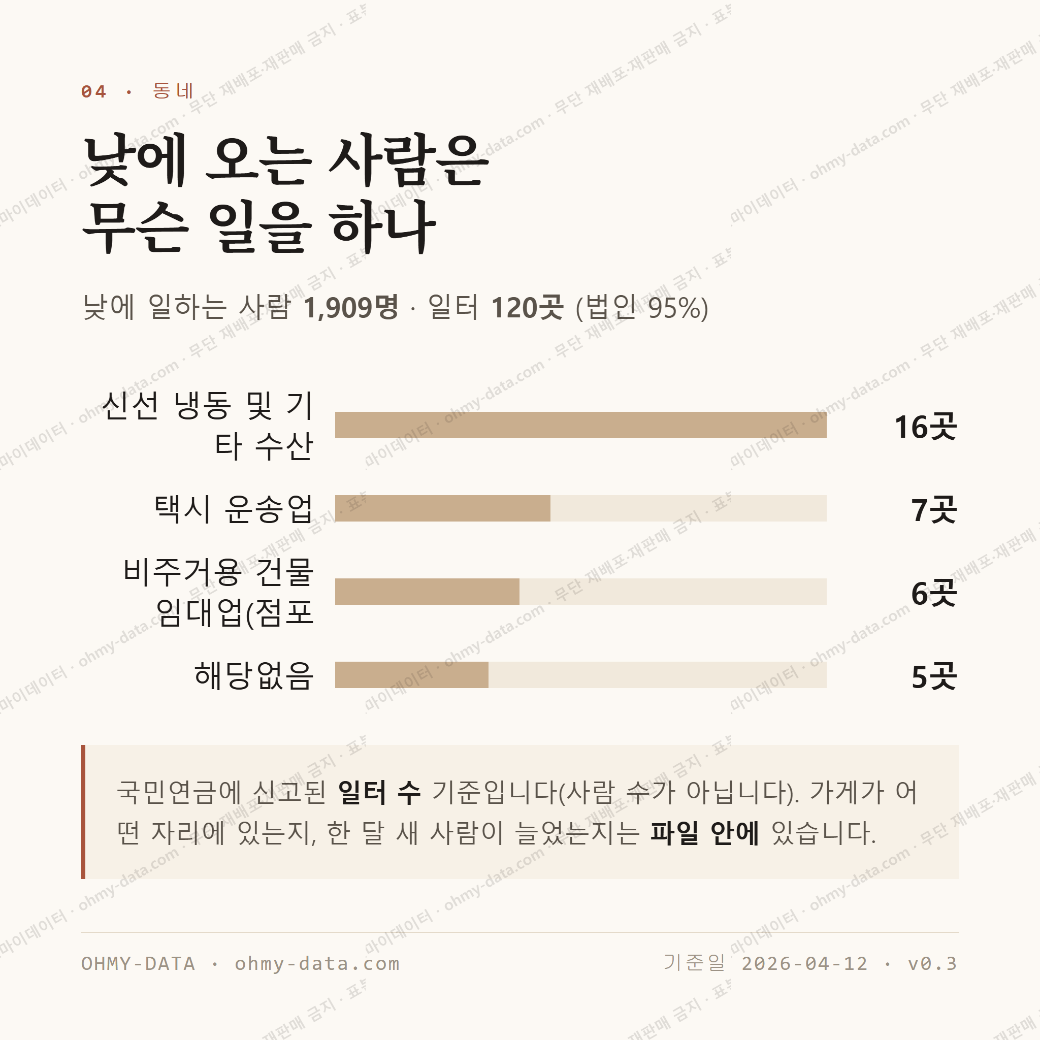 감천동 맛보기 3