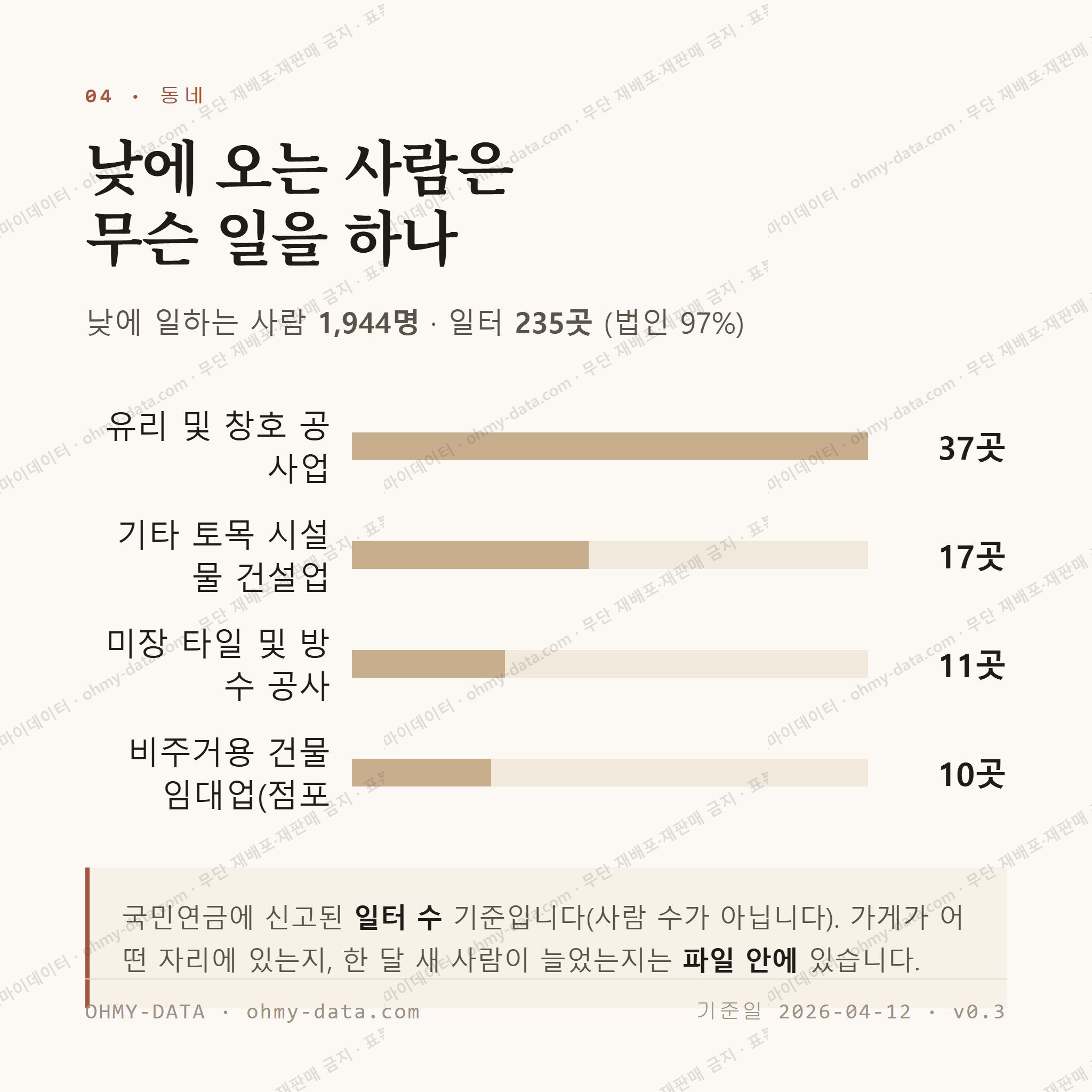 봉화읍 맛보기 3