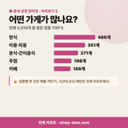 광안동 광안동_맛보기_3.png