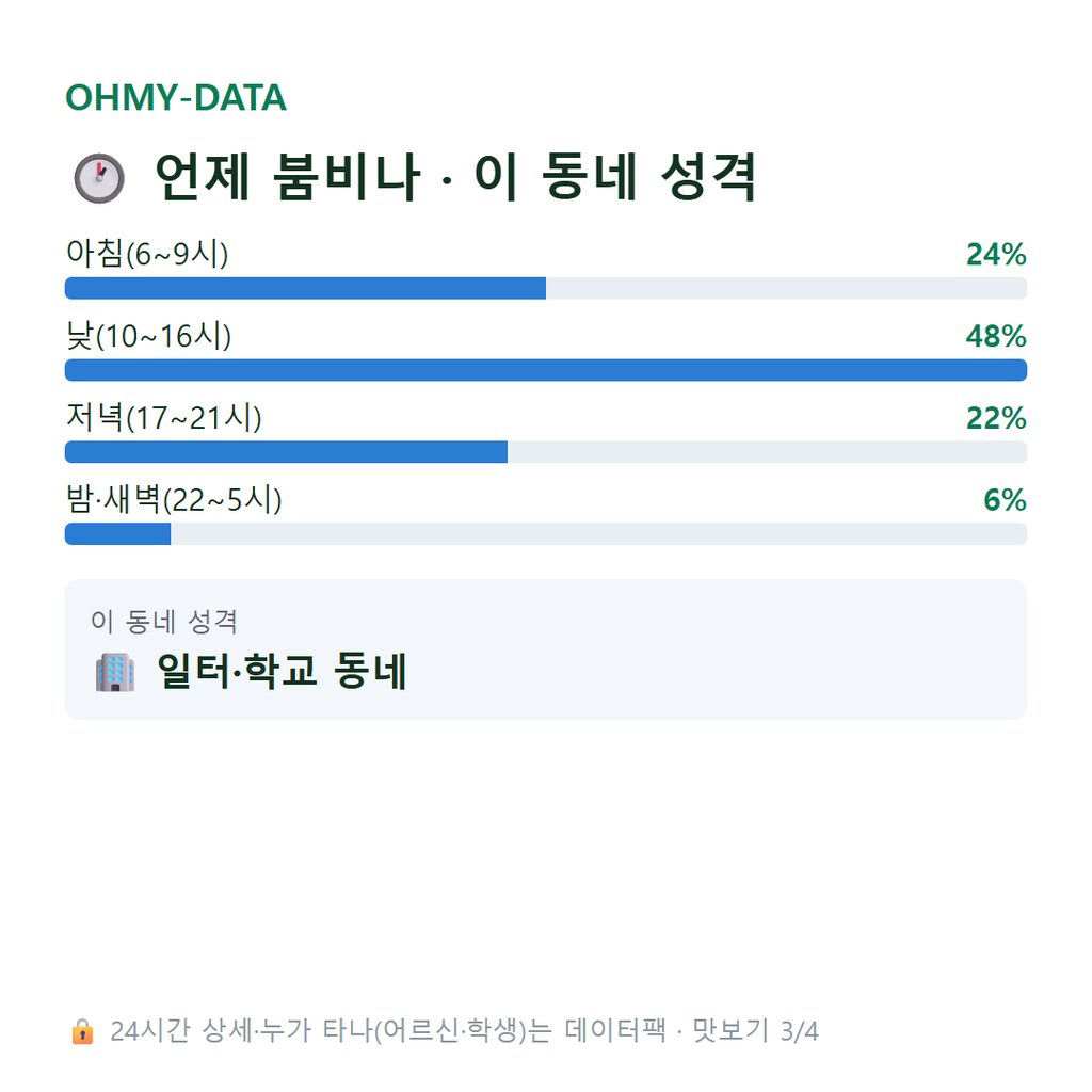 중동 맛보기