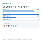 식만동 맛보기