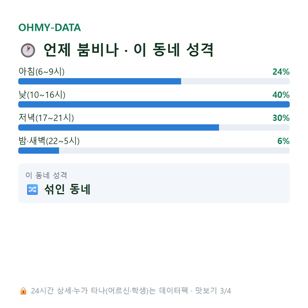문산읍 맛보기