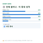 문산읍 맛보기