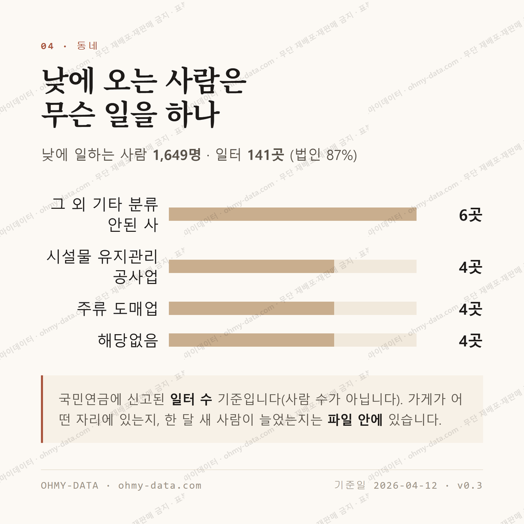 장기동 맛보기 3