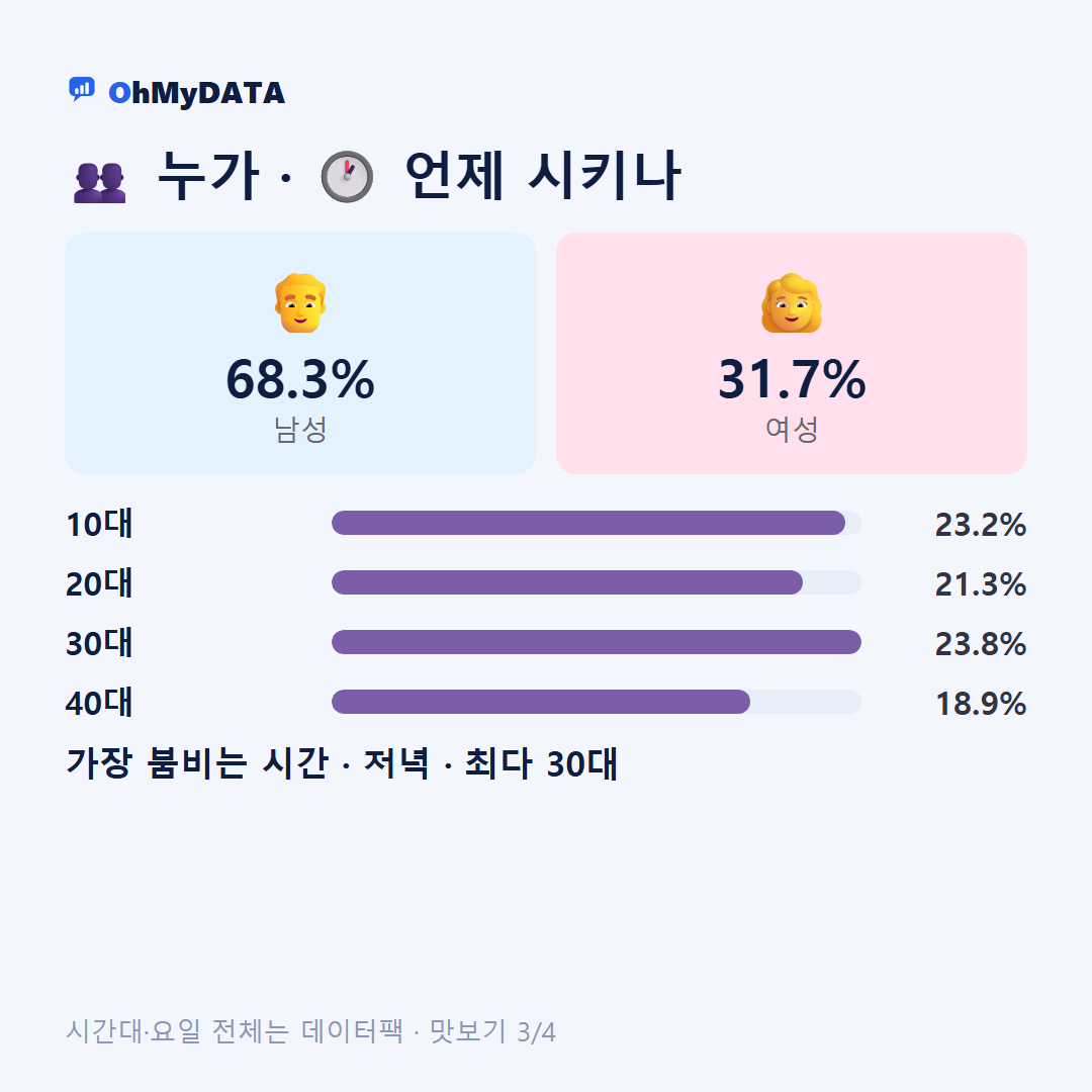 풍산읍 맛보기 3/4