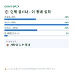 가수원동 맛보기
