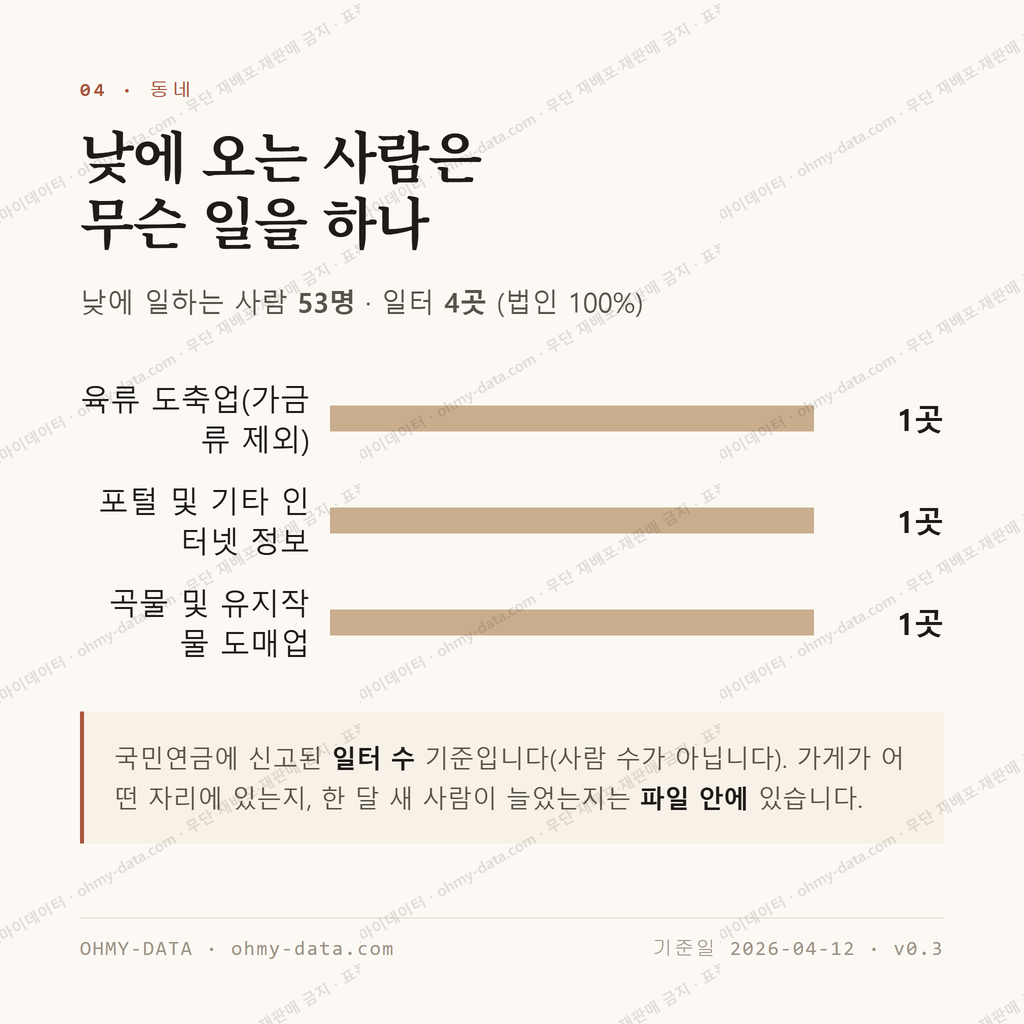 부량면 맛보기 3