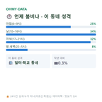 등촌동 맛보기