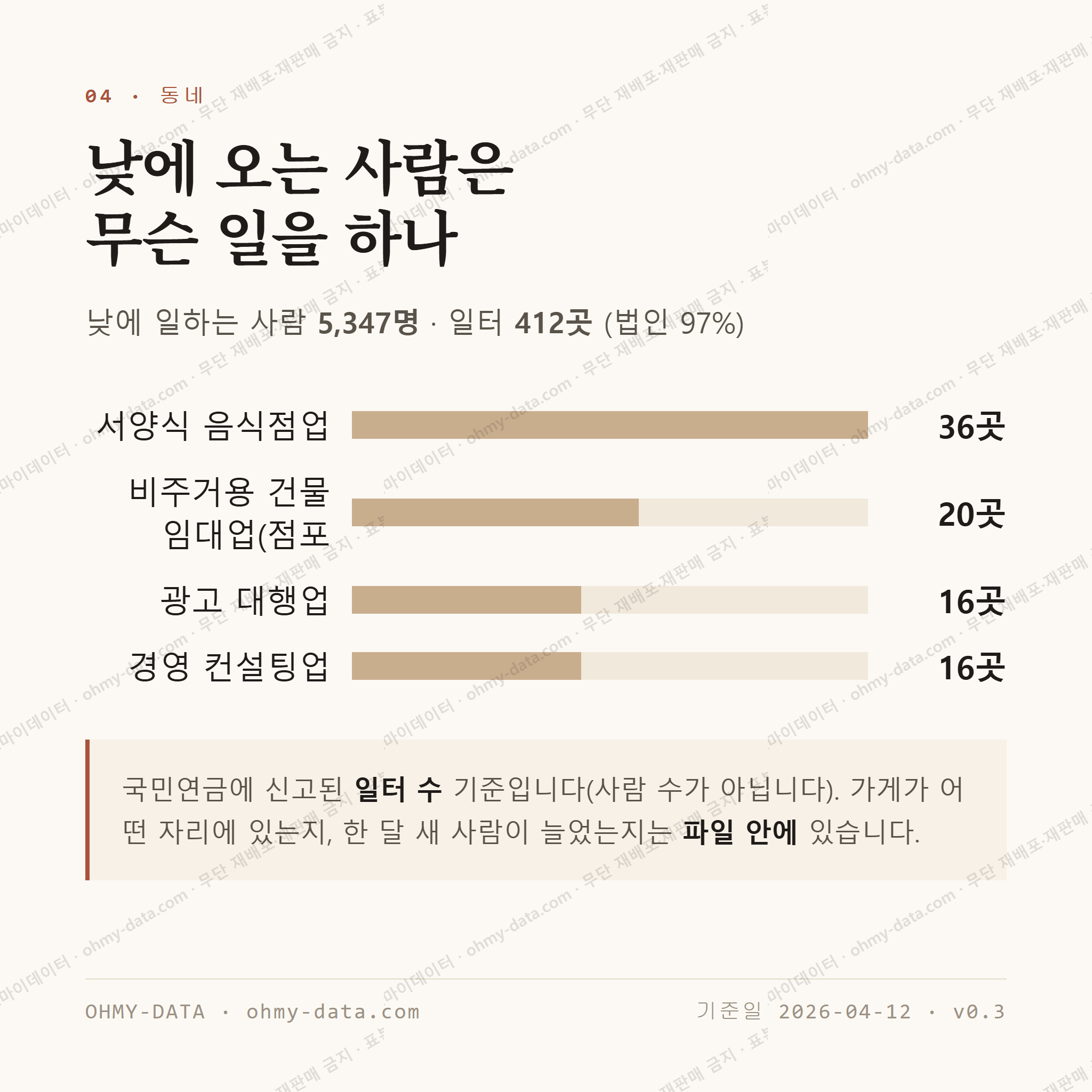 이태원동 맛보기 3