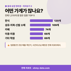 선화동 선화동_맛보기_3.png