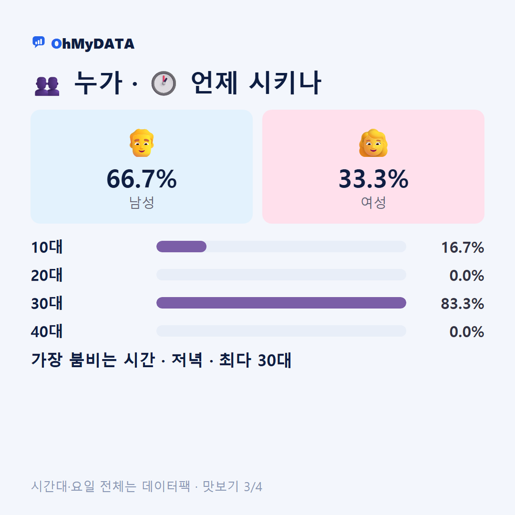 기계면 맛보기 3/4