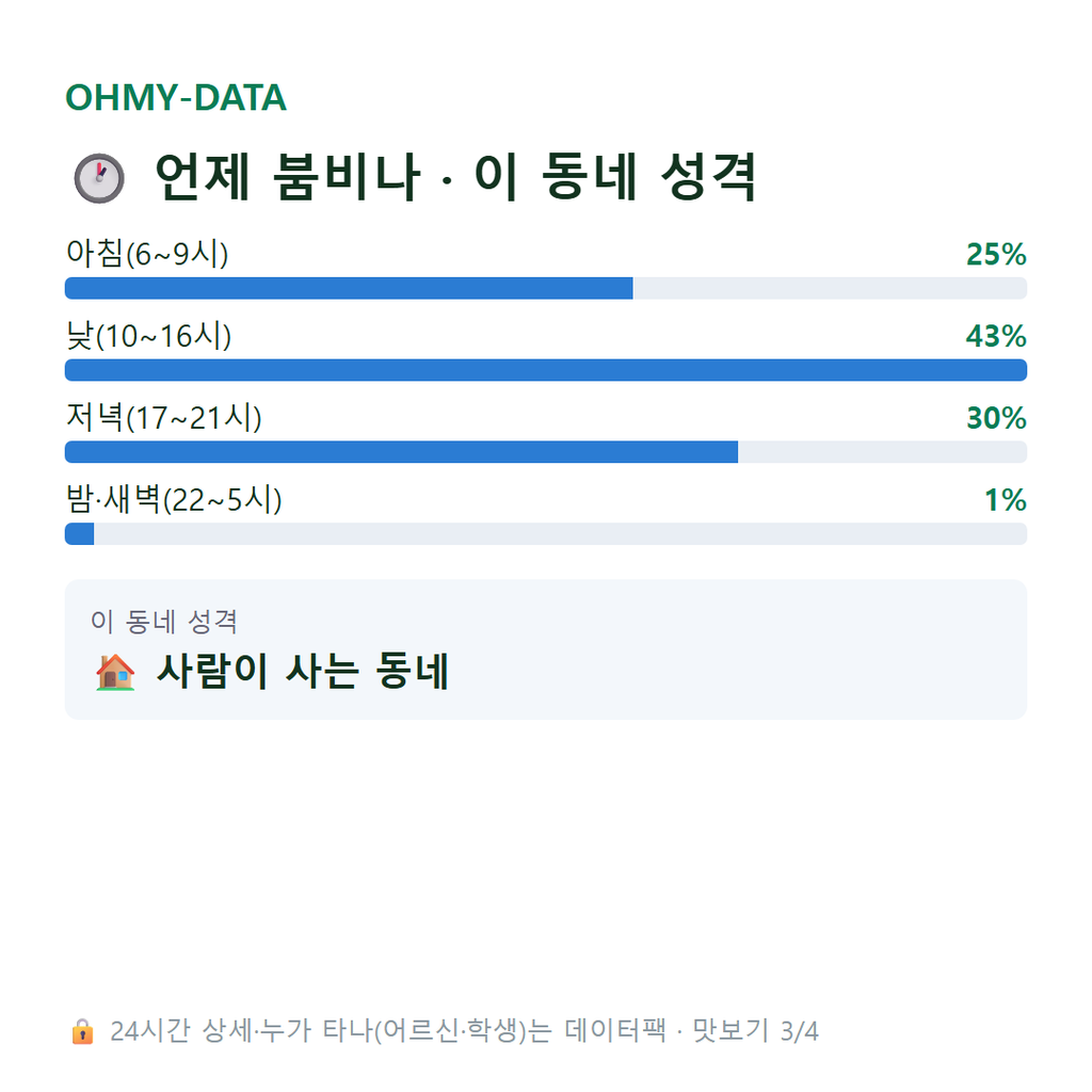 외도이동 맛보기