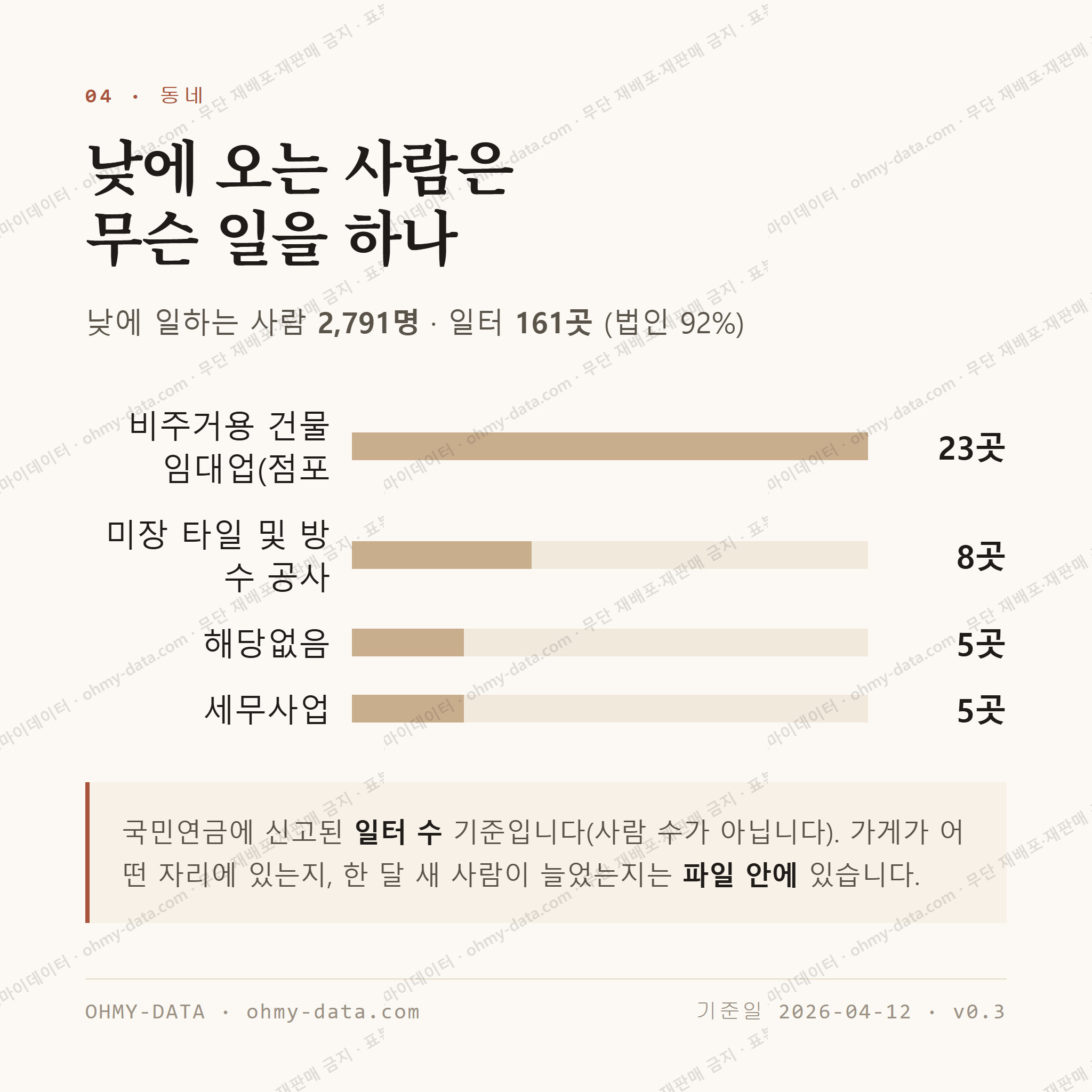 삼가동 맛보기 3