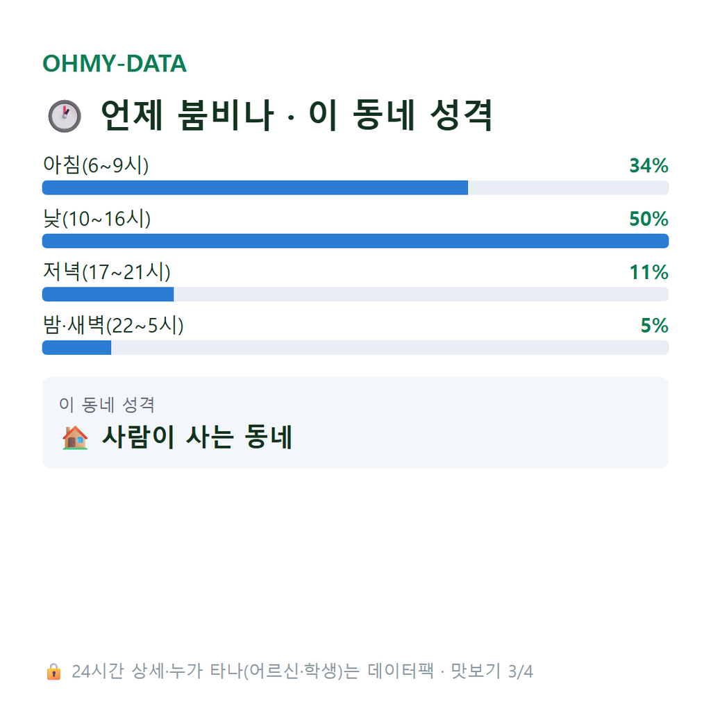 천성동 맛보기