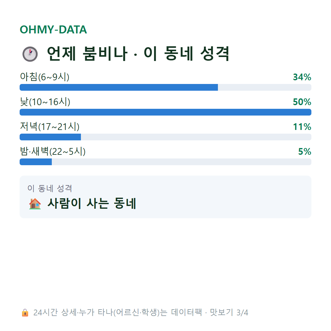 천성동 맛보기