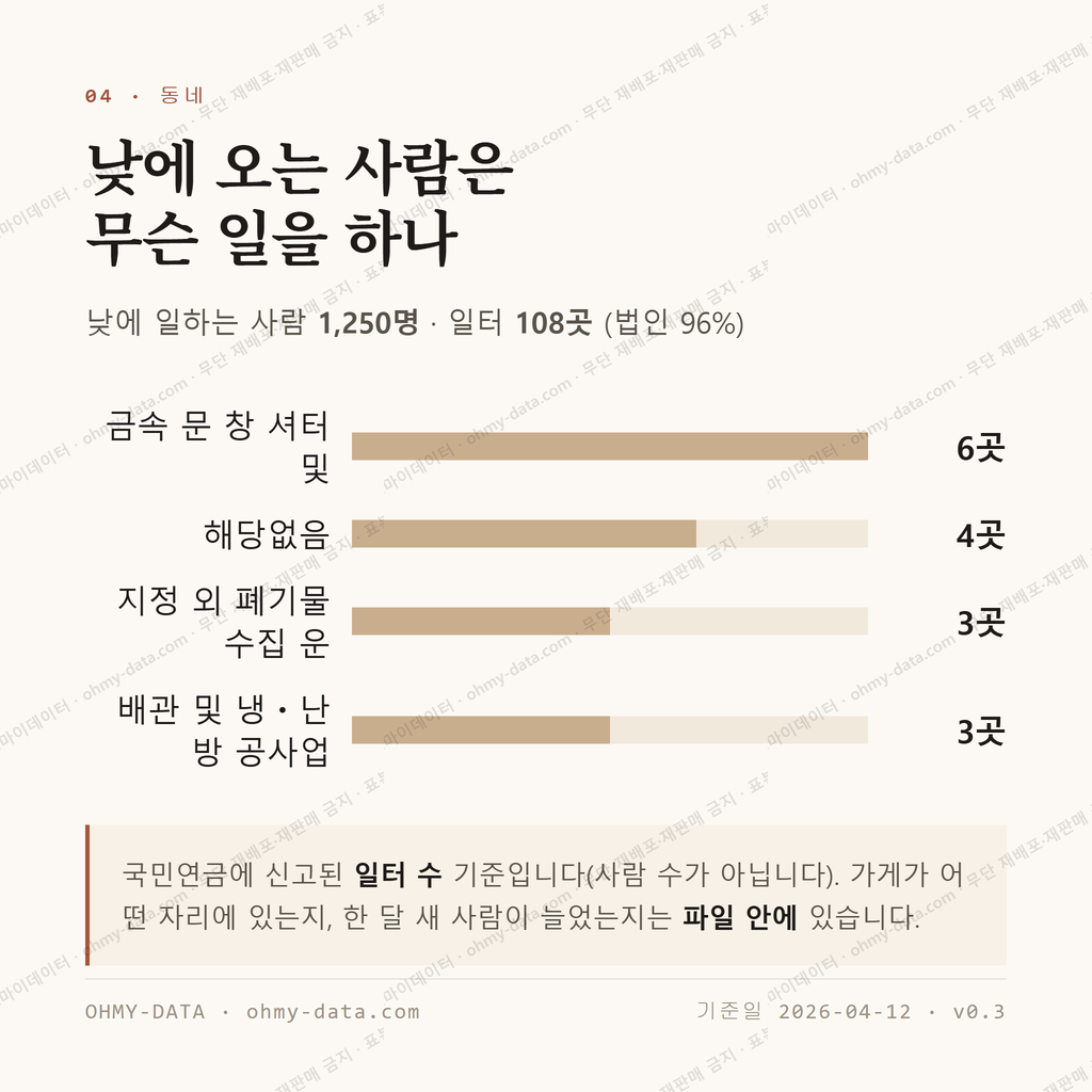 율촌면 맛보기 3