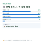 내동 맛보기