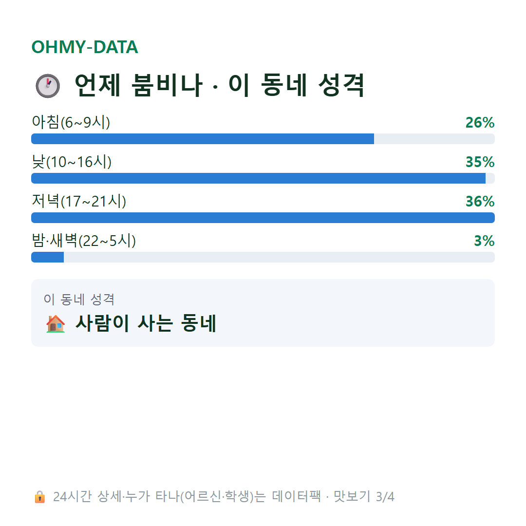 내동 맛보기
