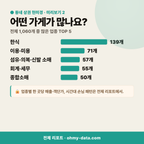 청량리동 청량리동_맛보기_3.png
