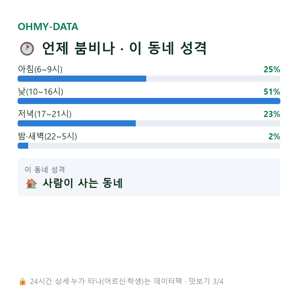 봉곡동 맛보기