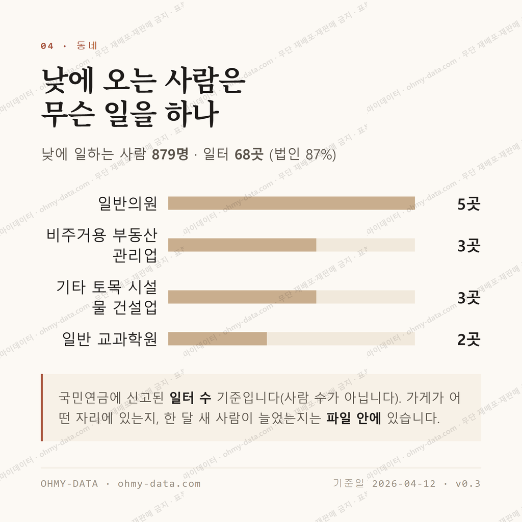 언남동 맛보기 3