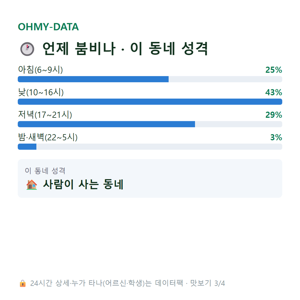 청당동 맛보기
