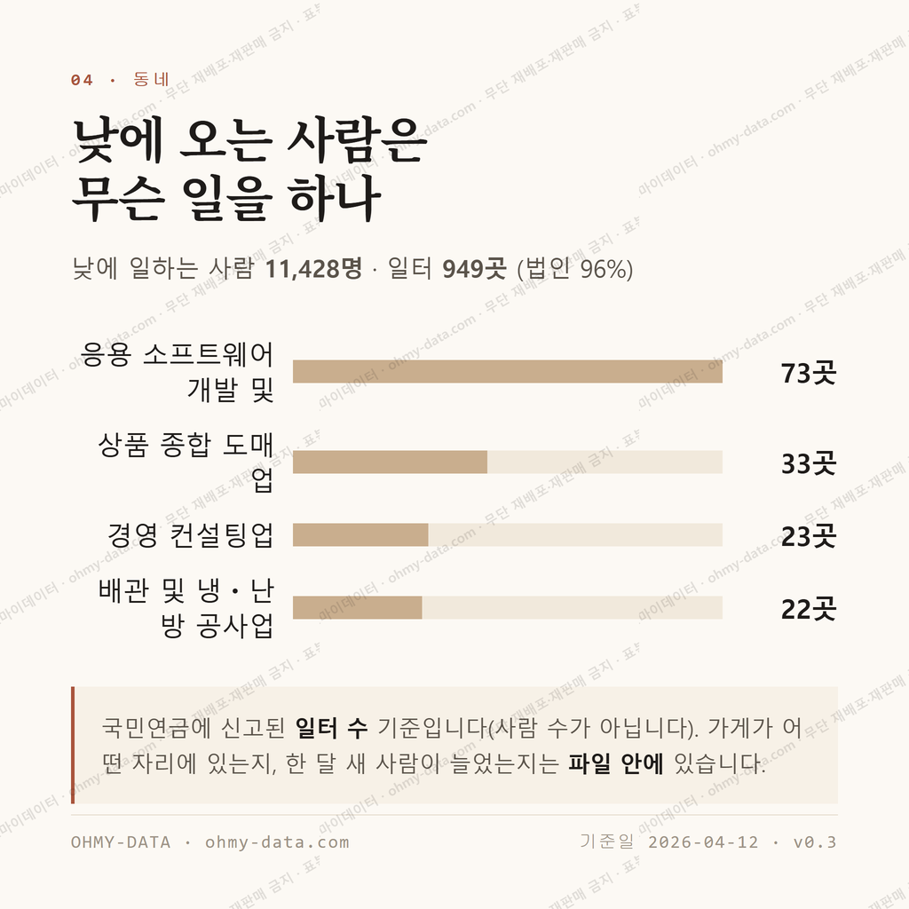 덕풍동 맛보기 3
