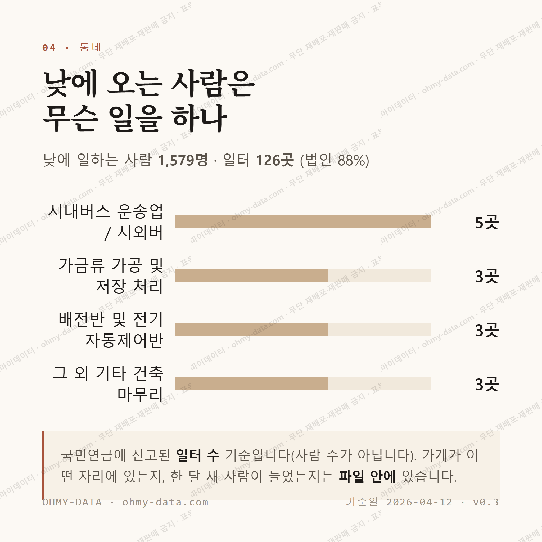 화북일동 맛보기 3