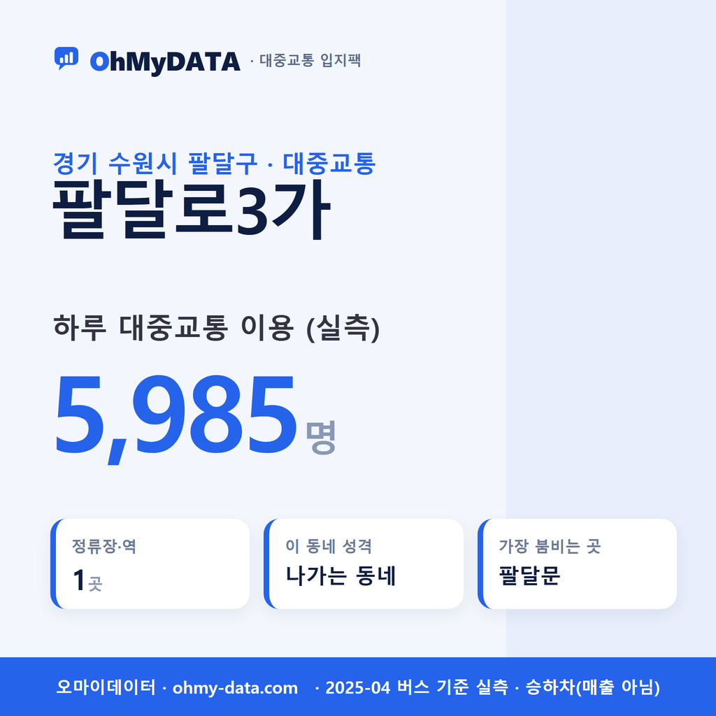 팔달로3가 대중교통 입지팩 표지