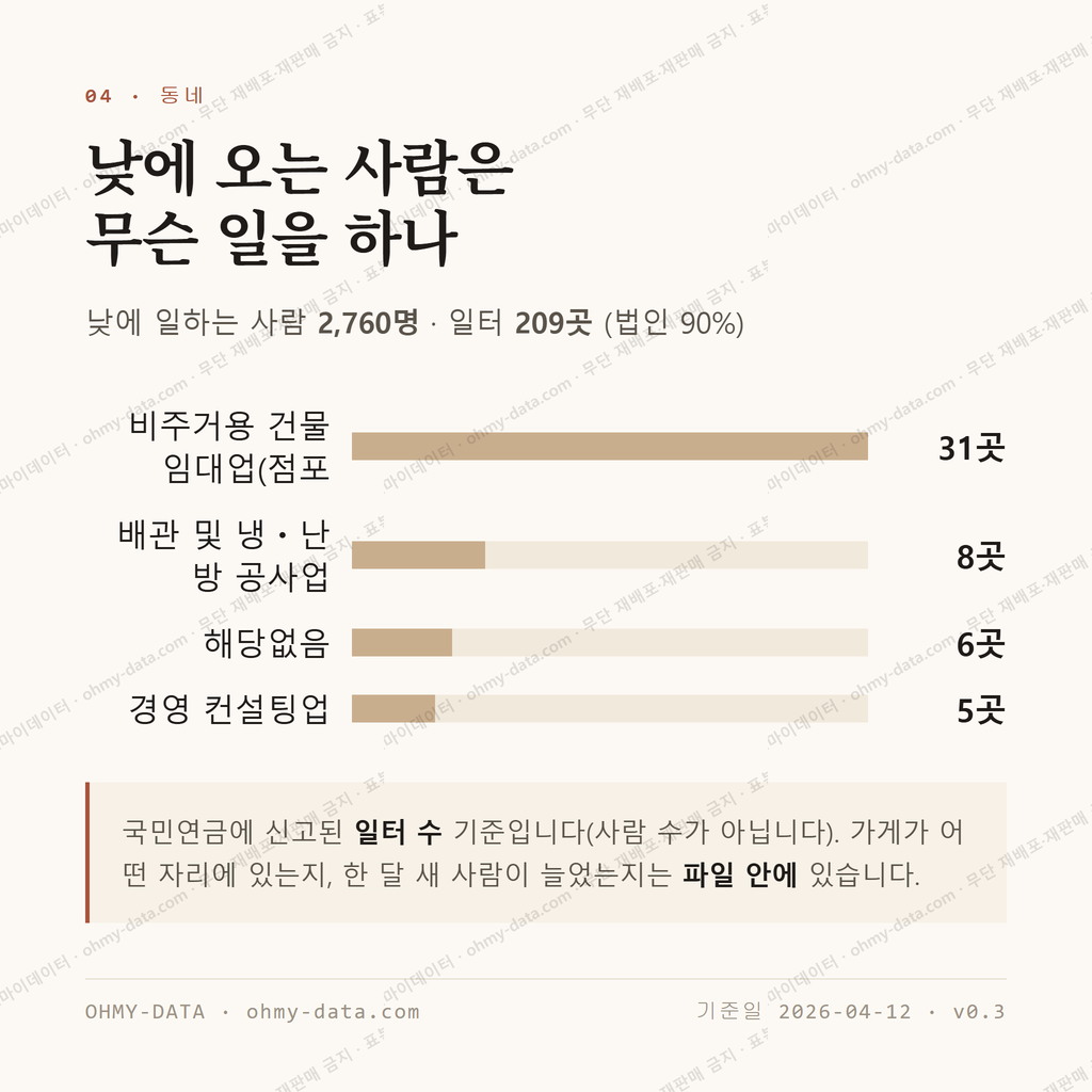녹번동 맛보기 3