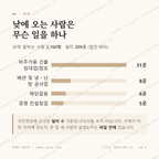 녹번동 맛보기 3