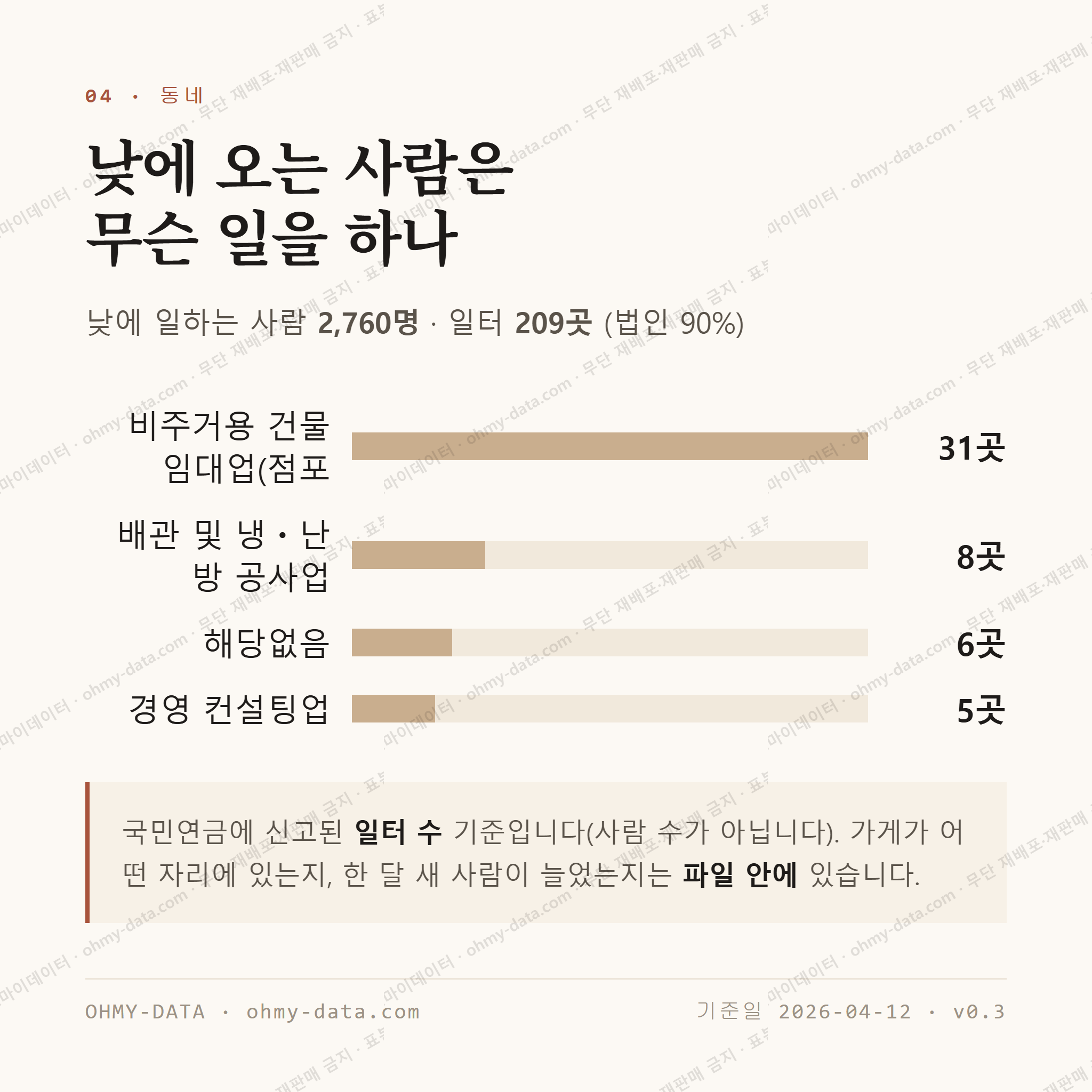 녹번동 맛보기 3