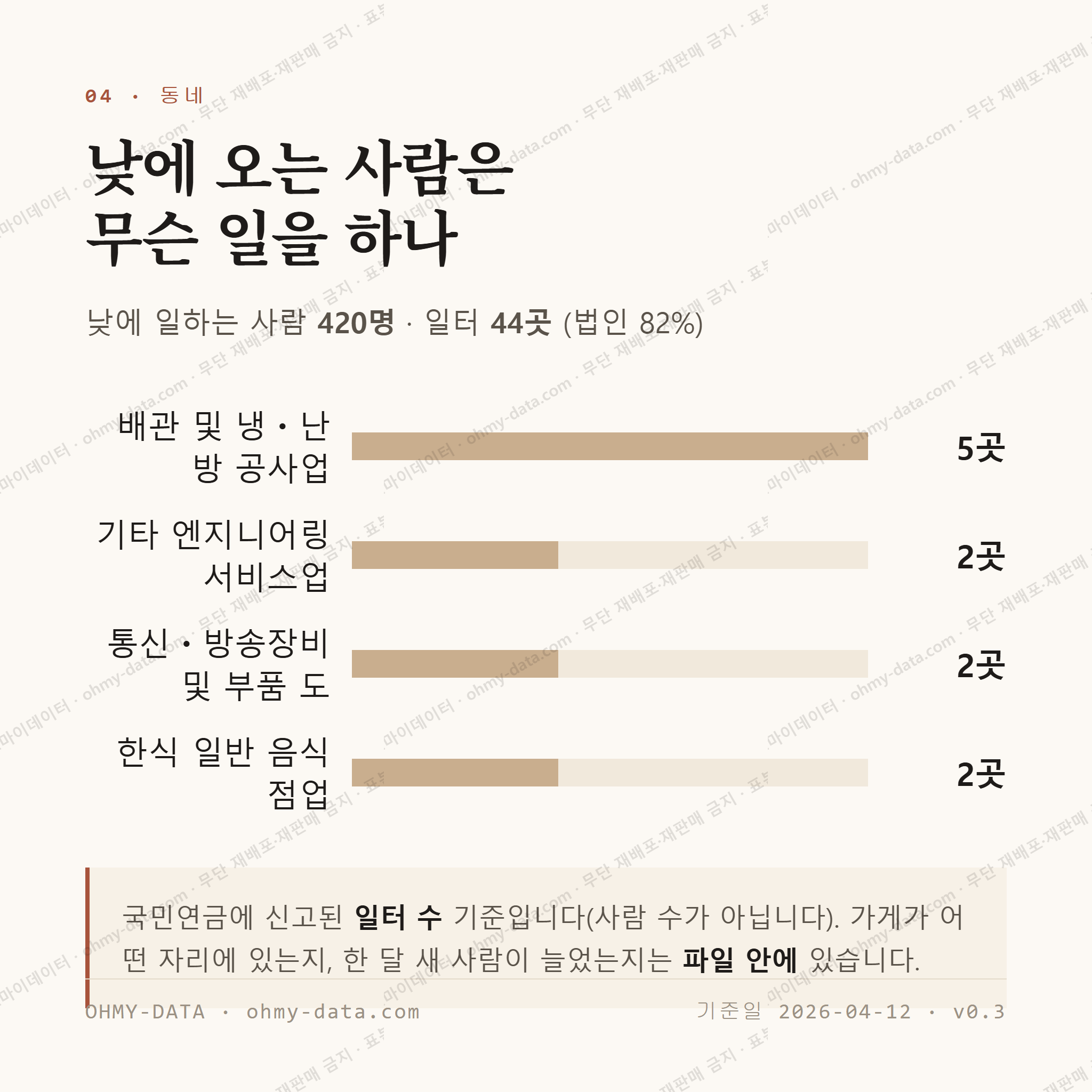 죽림동 맛보기 3