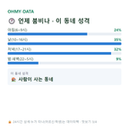 갈현동 맛보기