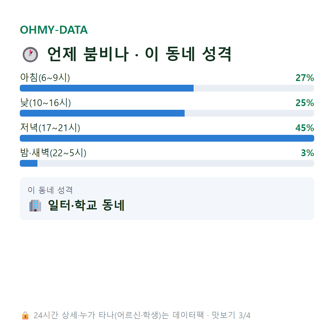 호림동 맛보기