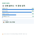 문동동 맛보기