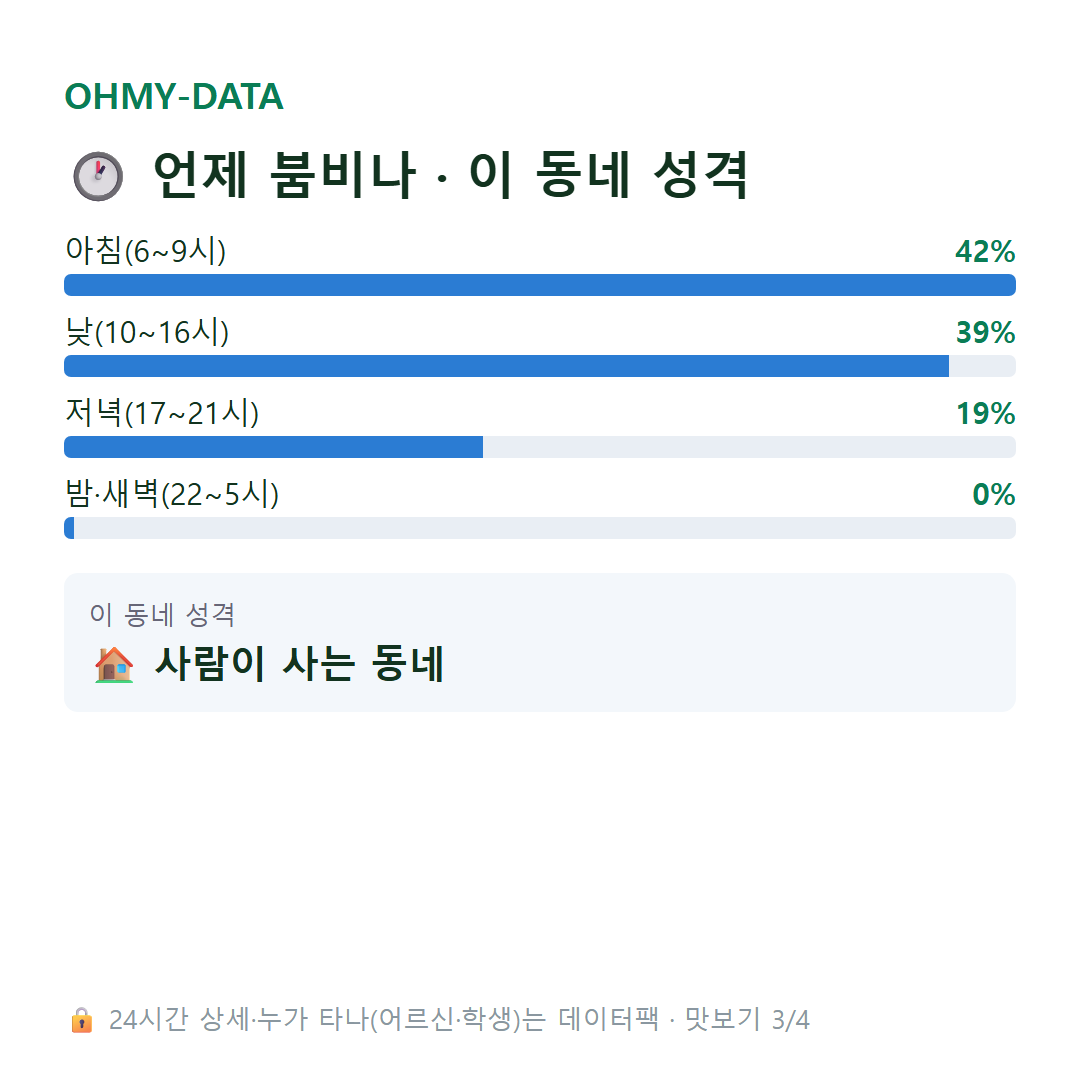 문동동 맛보기