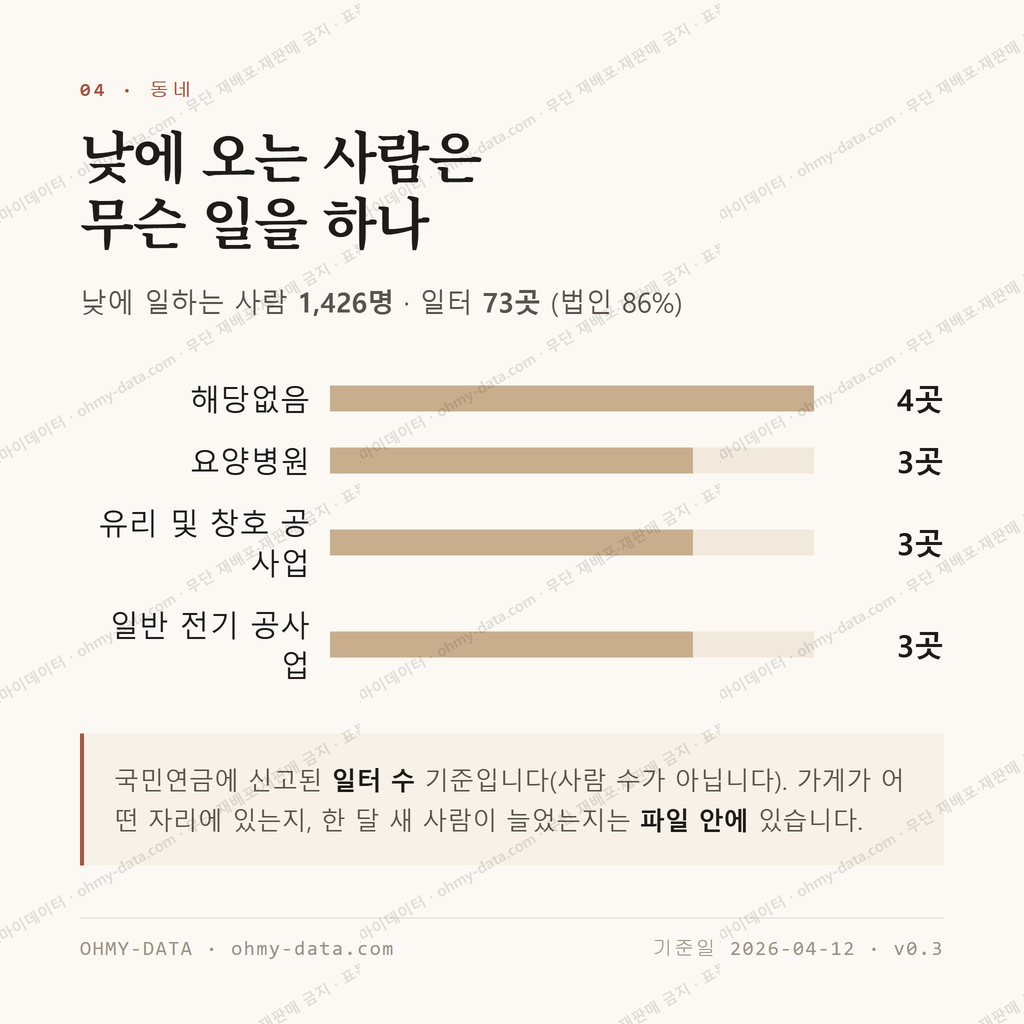 백운동 맛보기 3