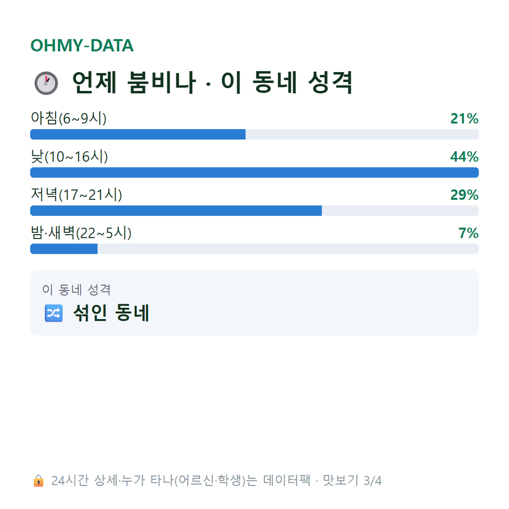 수진동 맛보기