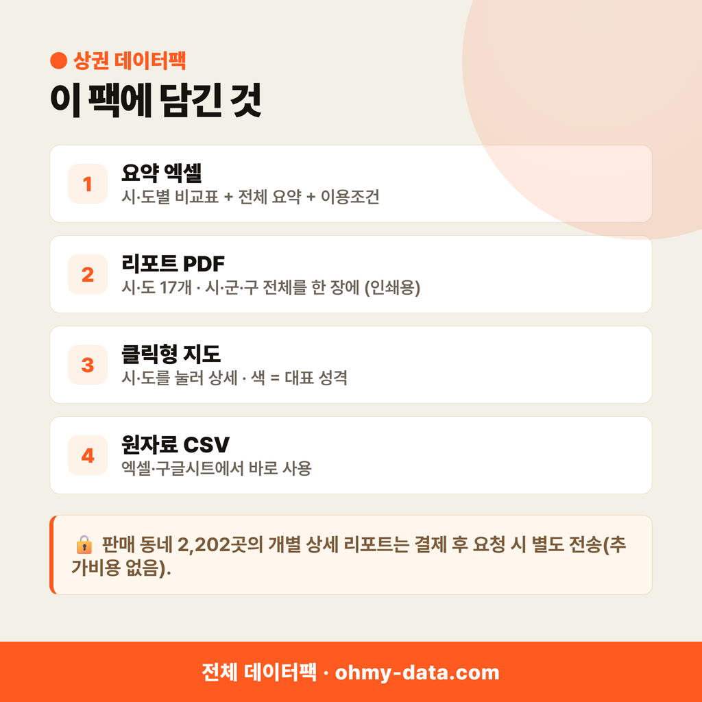 전국 상권 데이터팩