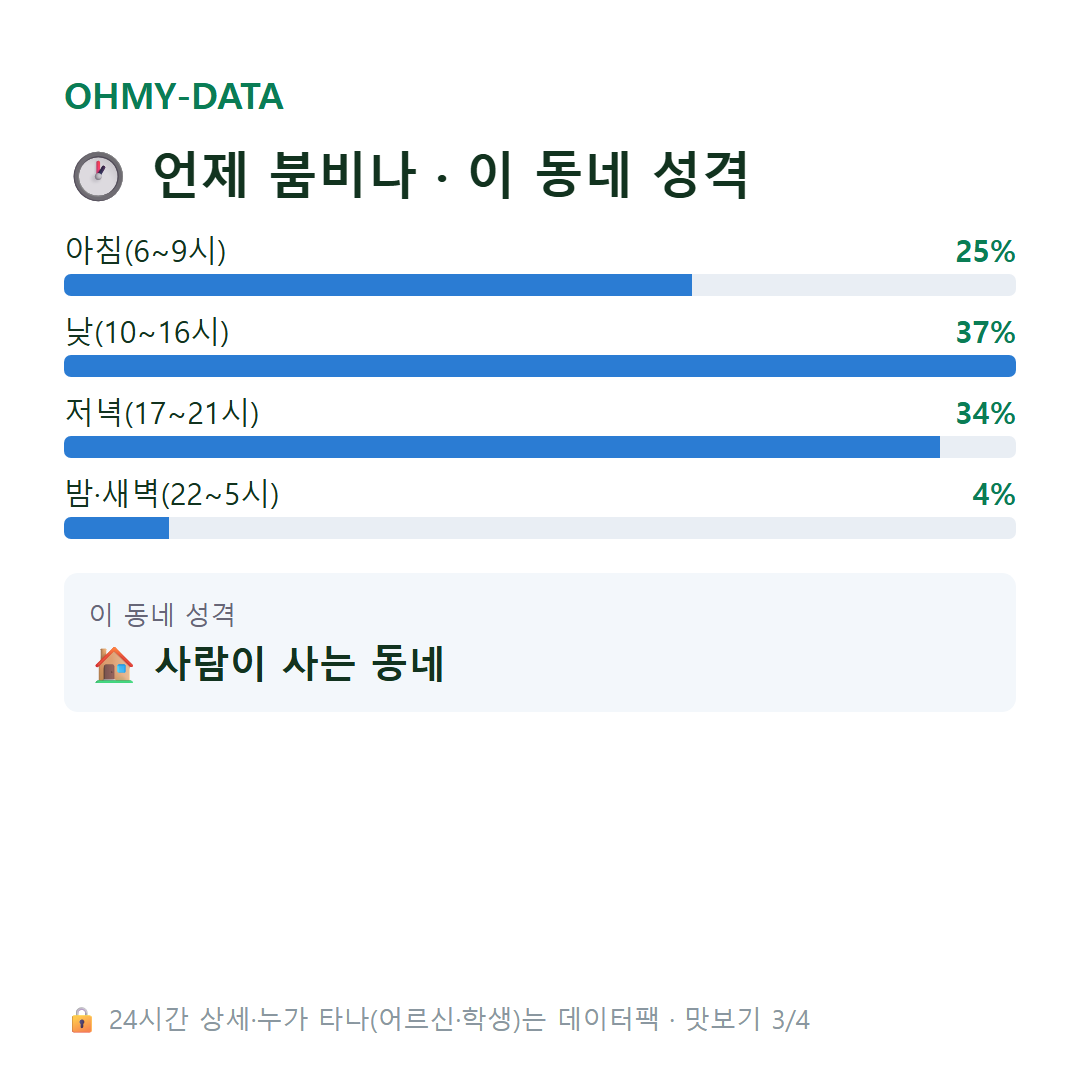 성주동 맛보기