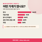 벌리동 벌리동_맛보기_3.png