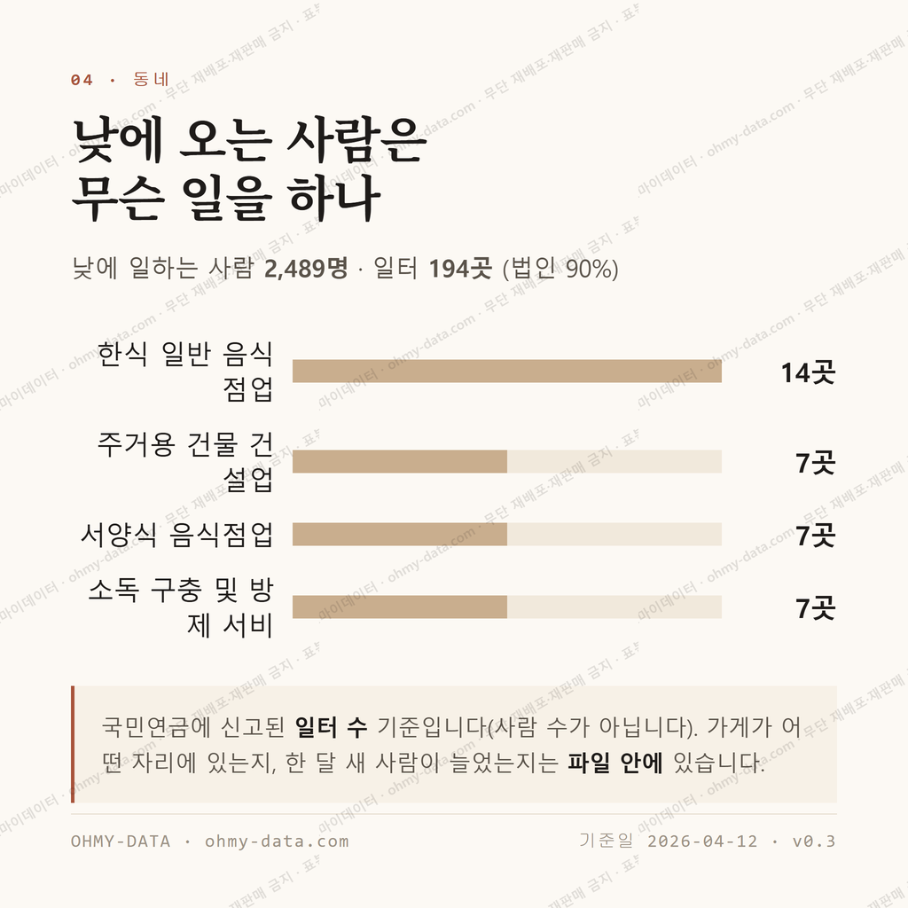 민락동 맛보기 3