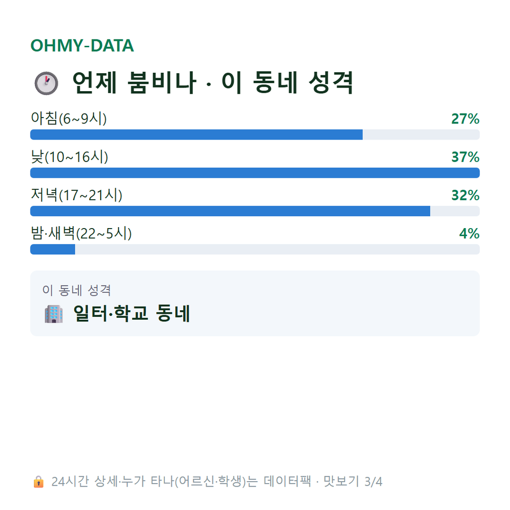 삼패동 맛보기