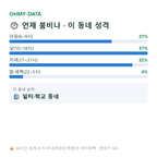 삼패동 맛보기